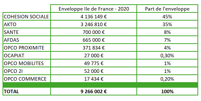 Enveloppes EDEC IAE 2020