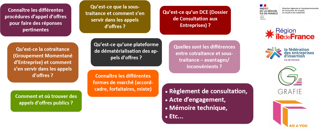 ATELIER « AMELIORER SA REPONSE AUX APPELS D’OFFRES